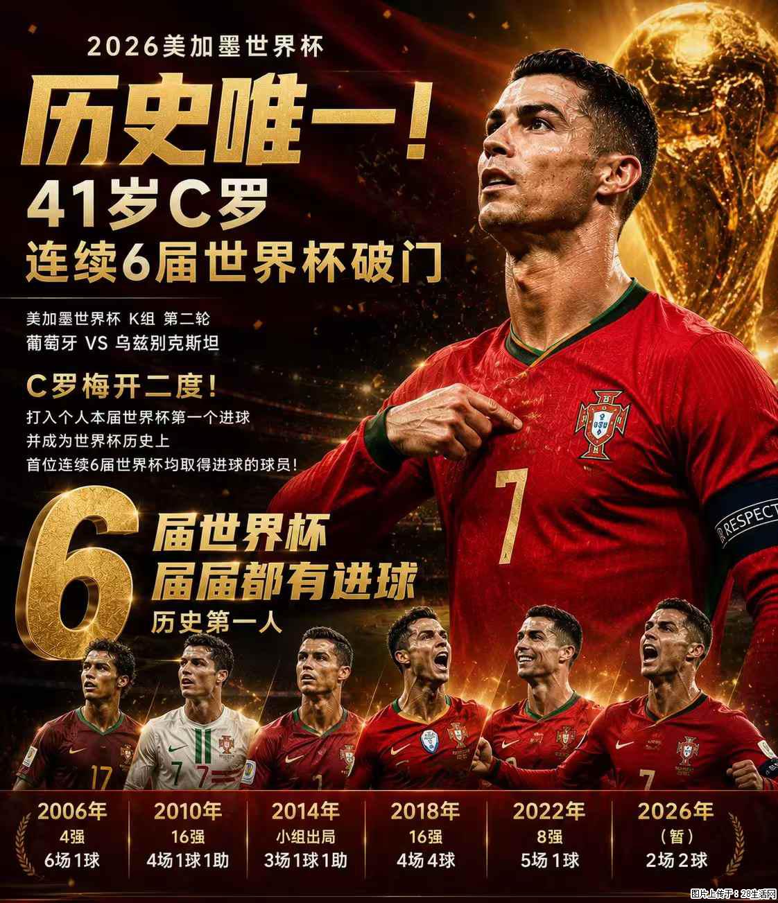 2026美加墨世界杯 历史唯一！41岁C罗 连续6届世界杯破门 - 运动休闲 - 石家庄生活社区 - 石家庄28生活网 sjz.28life.com