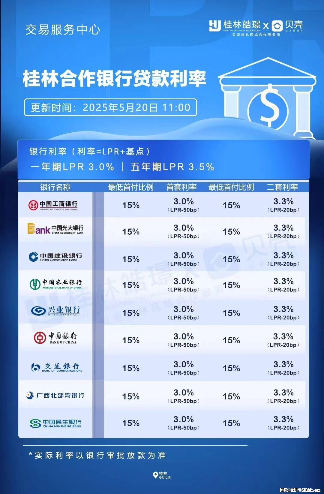 重磅!降息!桂林房贷利率3.0% - 石家庄生活资讯 - 石家庄28生活网 sjz.28life.com